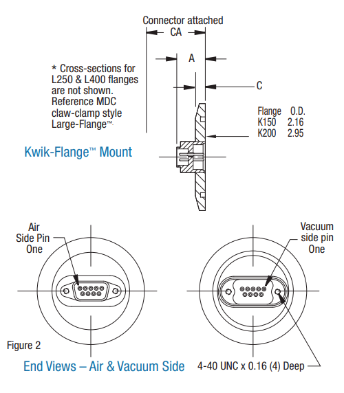 Micro Type-D Feedthrough 9 Pins 500 V 10 A K150 (NW40) Kwik-Flange